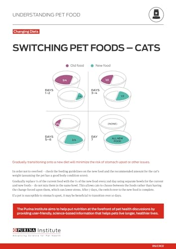 Purina Pro Plan Vital Systems - (24) 3 oz. Cans