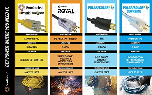 Woods 4907 Extension Cord Reel with 4-Outlets 16/3 SJTW and 12A Circuit, 25-Foot, 12-Amp Breaker, Yellow